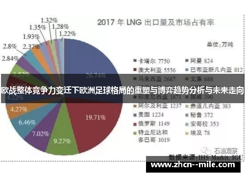 欧战整体竞争力变迁下欧洲足球格局的重塑与博弈趋势分析与未来走向 欧战整体竞争力变迁下欧洲足球格局的重塑与博弈趋势分析与未来走向