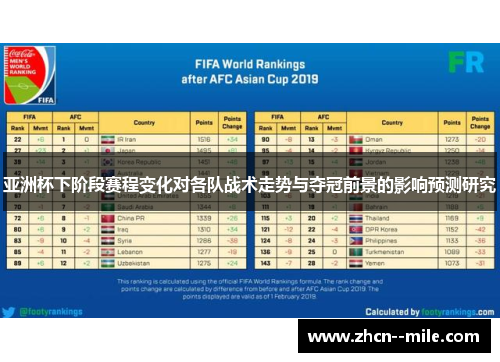亚洲杯下阶段赛程变化对各队战术走势与夺冠前景的影响预测研究