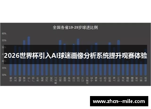 2026世界杯引入AI球迷画像分析系统提升观赛体验 2026世界杯引入AI球迷画像分析系统提升观赛体验