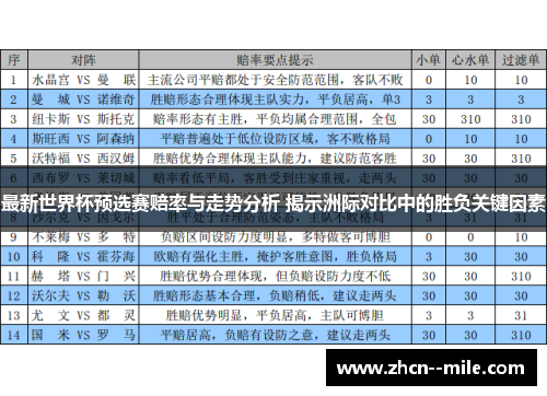 最新世界杯预选赛赔率与走势分析 揭示洲际对比中的胜负关键因素