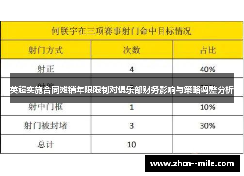 英超实施合同摊销年限限制对俱乐部财务影响与策略调整分析