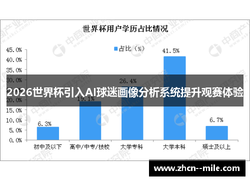 2026世界杯引入AI球迷画像分析系统提升观赛体验