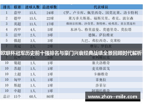 欧联杯冠军历史前十强排名与豪门兴衰经典战绩全景回顾时代解析 欧联杯冠军历史前十强排名与豪门兴衰经典战绩全景回顾时代解析